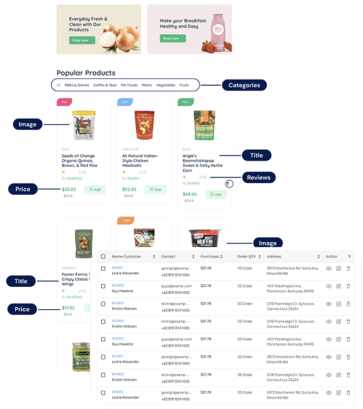 Structured ecommerce data extraction flow