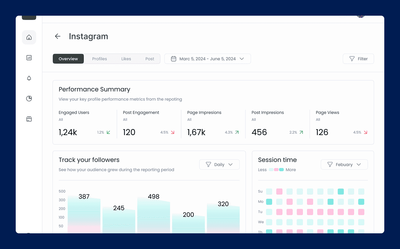 Data Intelligence Dashboards example