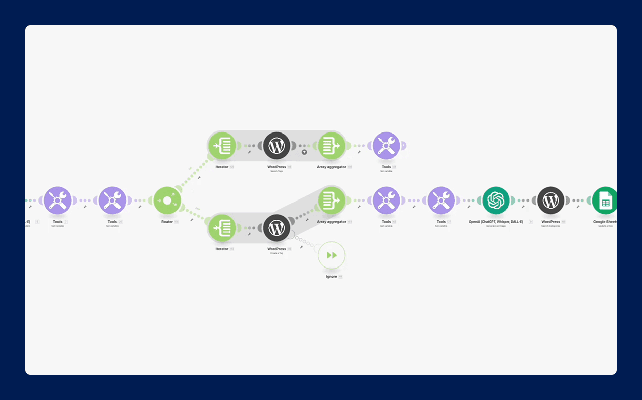 Workflow Automation example